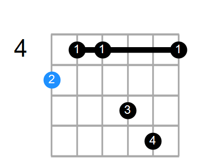 AM7add13 Chord